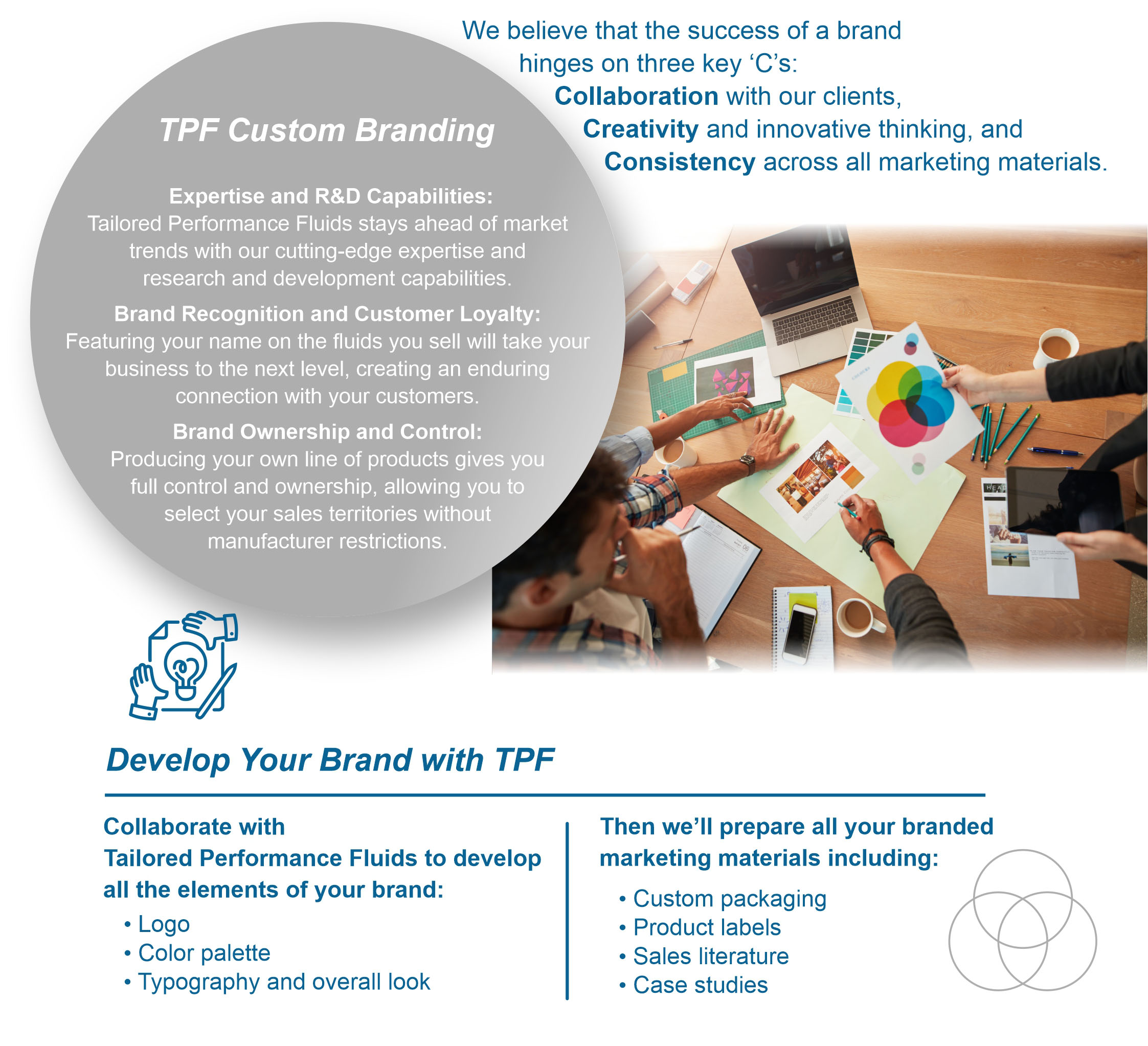 TPF Custom Branding? - Develop Your Brand with TPF