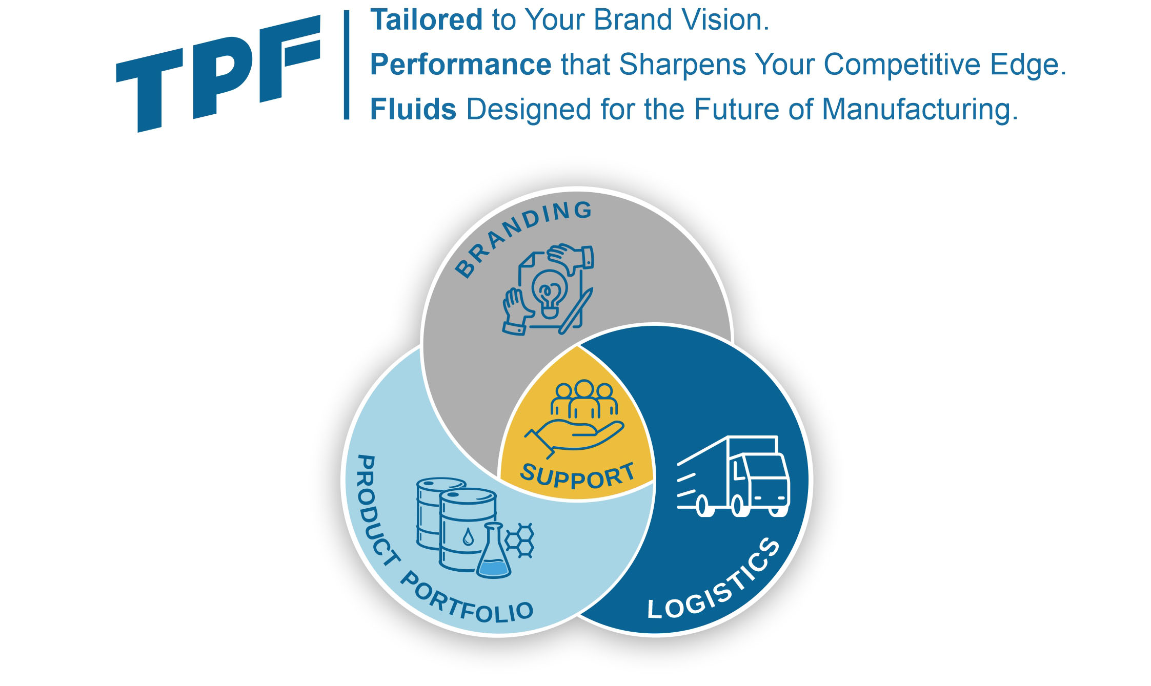 TPF: Tailored to Your Brand Vision | Performance that Sharpens Your Competitive Edge | Fluids Designed for the Future of Manufacturing